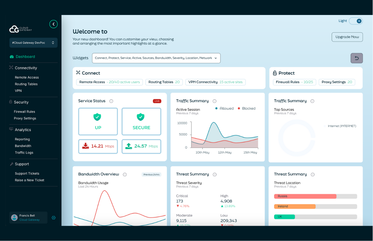 Dashboard interface showing UI elements and clickable hotspots